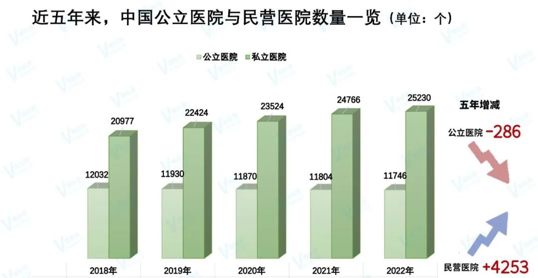 官方統(tǒng)計出爐！盤點中國醫(yī)療界有哪些重大變化