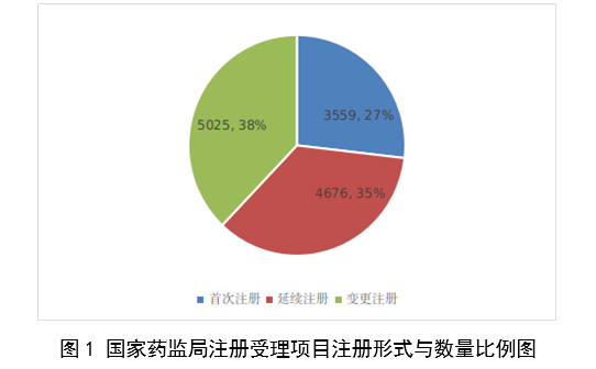 最新發(fā)布！2023年度醫(yī)療器械注冊工作報告